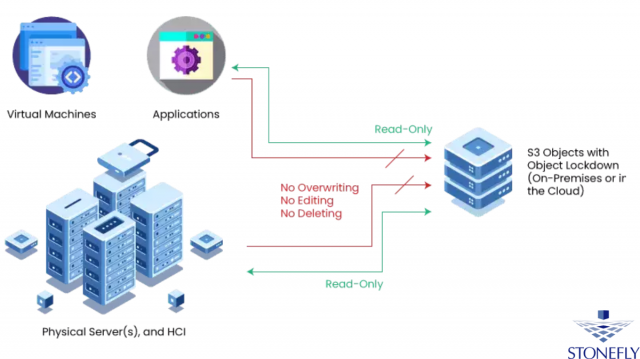Exploring the Advantages of Local Object Storage
